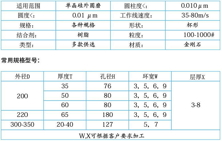 單晶硅，多晶硅專用樹(shù)脂金剛石砂輪.jpg